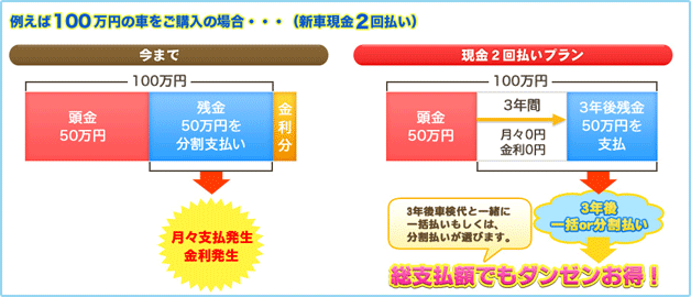 オートヨの新車購入